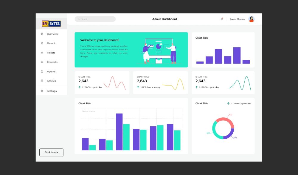 Admin Dashboard UI Figma