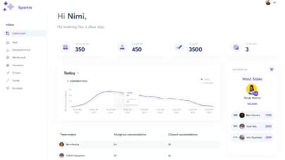CRM Dashboard View Free Figma Template