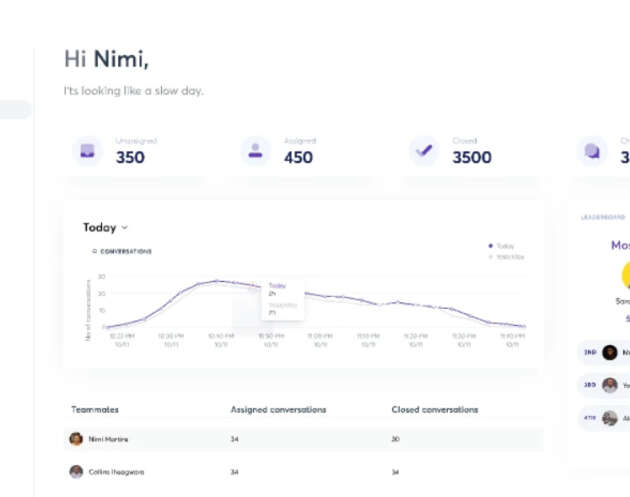 CRM Dashboard View Free Figma Template