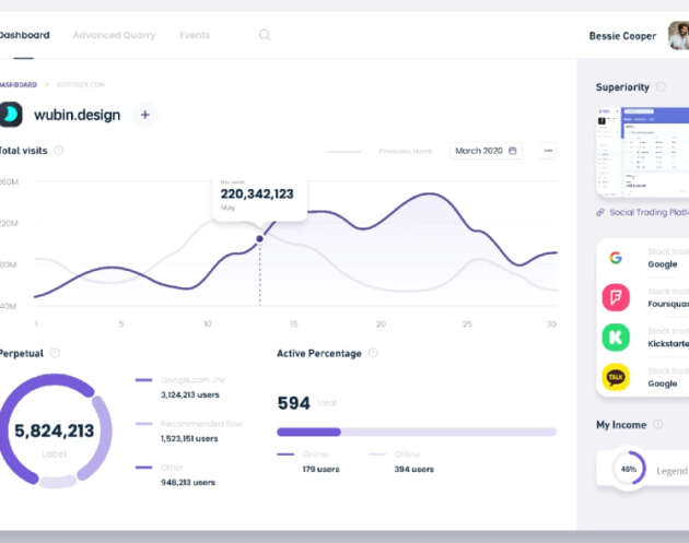 Dashboard UI (Figma) Free Template