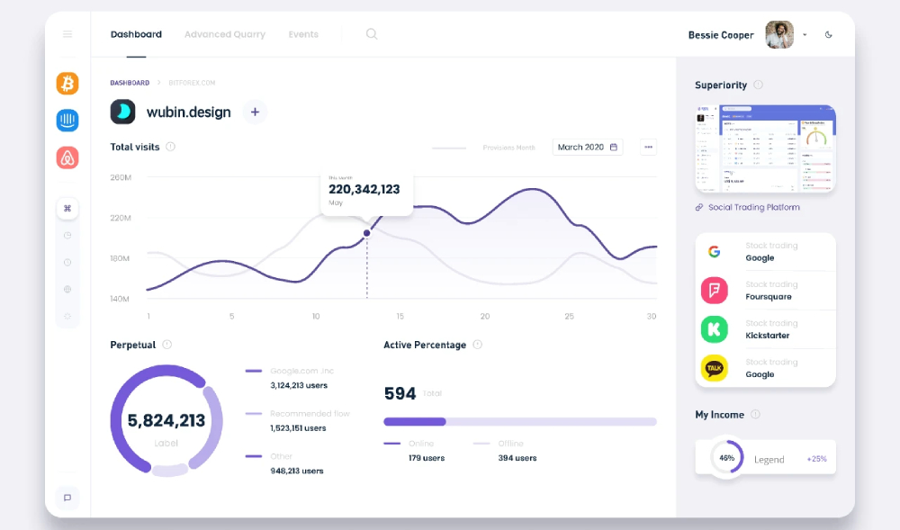 Dashboard UI (Figma) Free Template