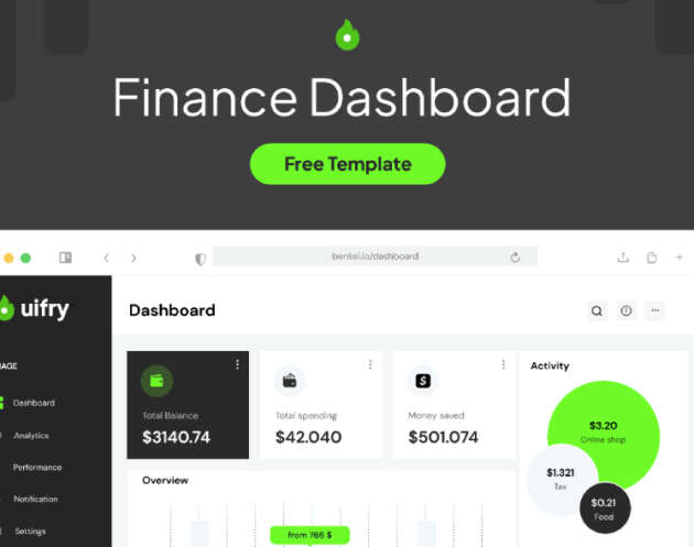 Finance Dashboard Template – Free Figma Template