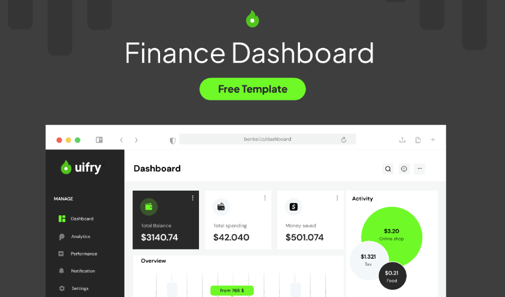 Finance Dashboard Template – Free Figma Template