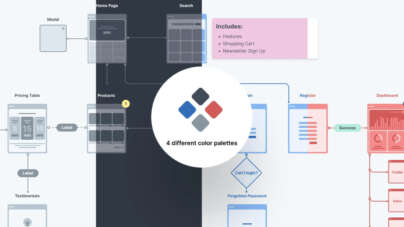 Free Flowchart Kit For Diagram Figma Template