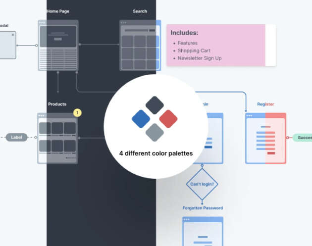 Free Flowchart Kit For Diagram Figma Template