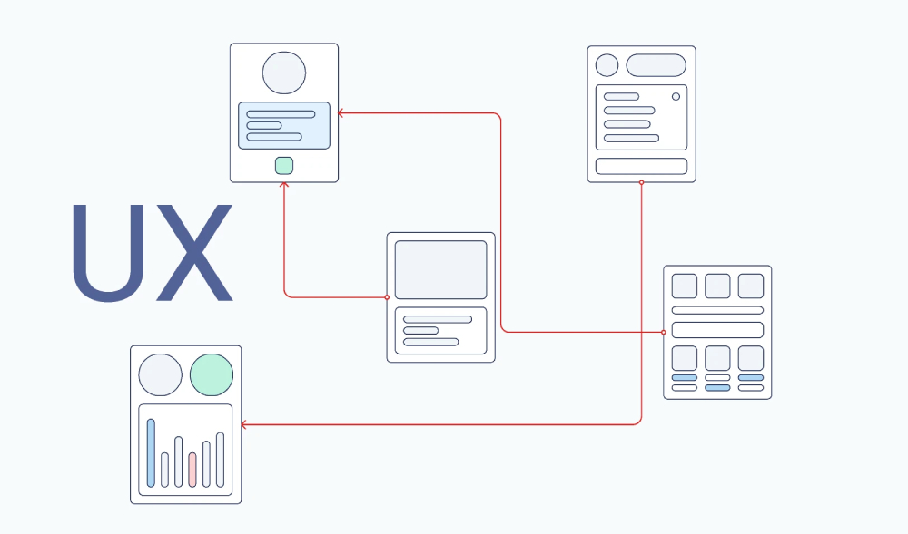 Wireframes UI Kit Figma – Free Template