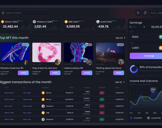 crypto dashboard ui figma