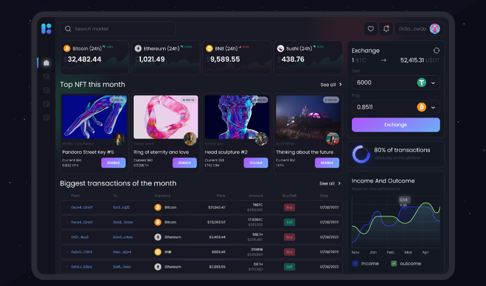 crypto dashboard ui figma