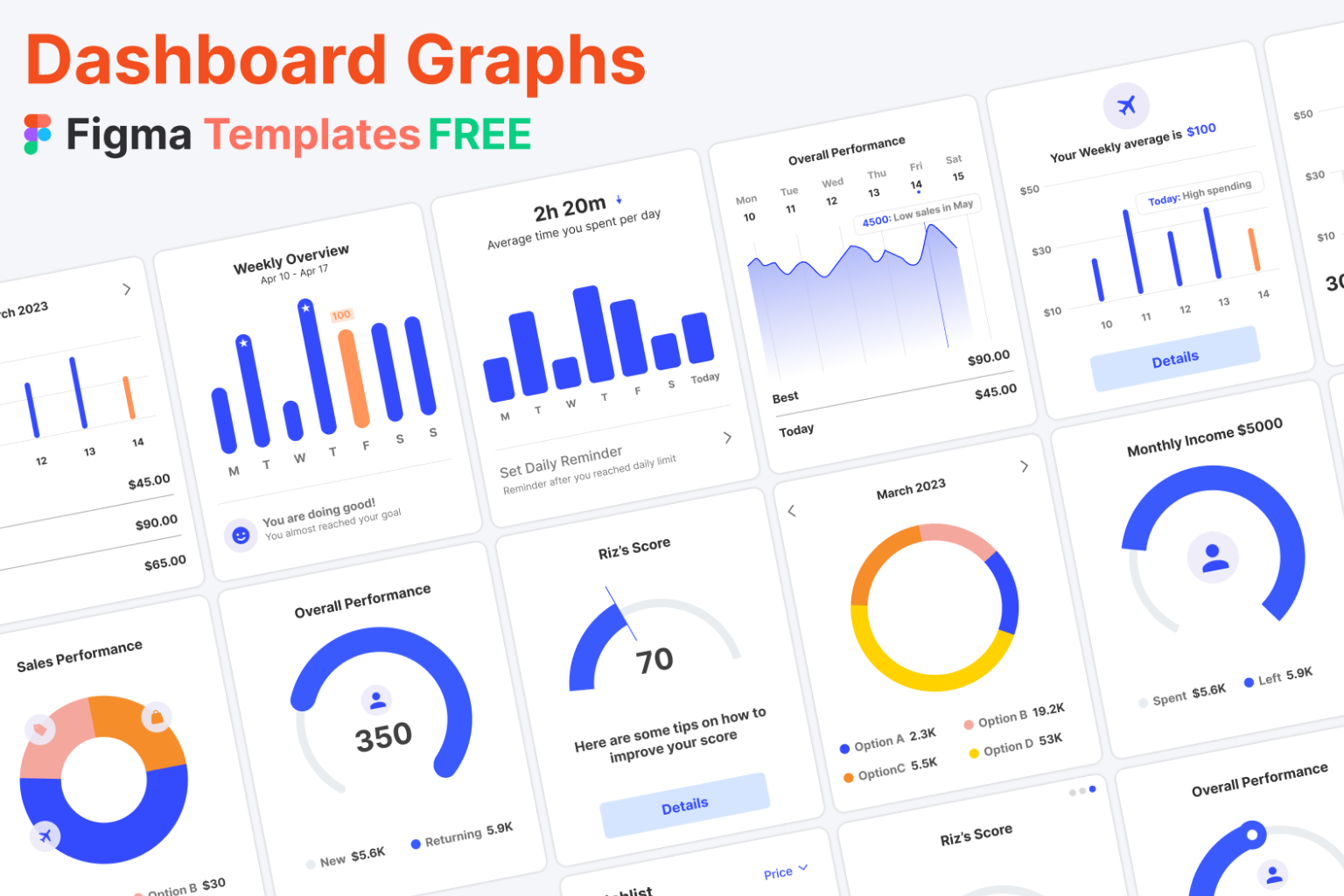 dashboard graphs ui kit figma